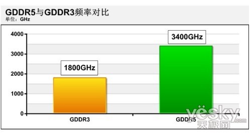 599ԪͼۣuGT240/DDR5ɱ
