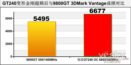 ڼҲ GT240Ԧ3ǧϷƼ